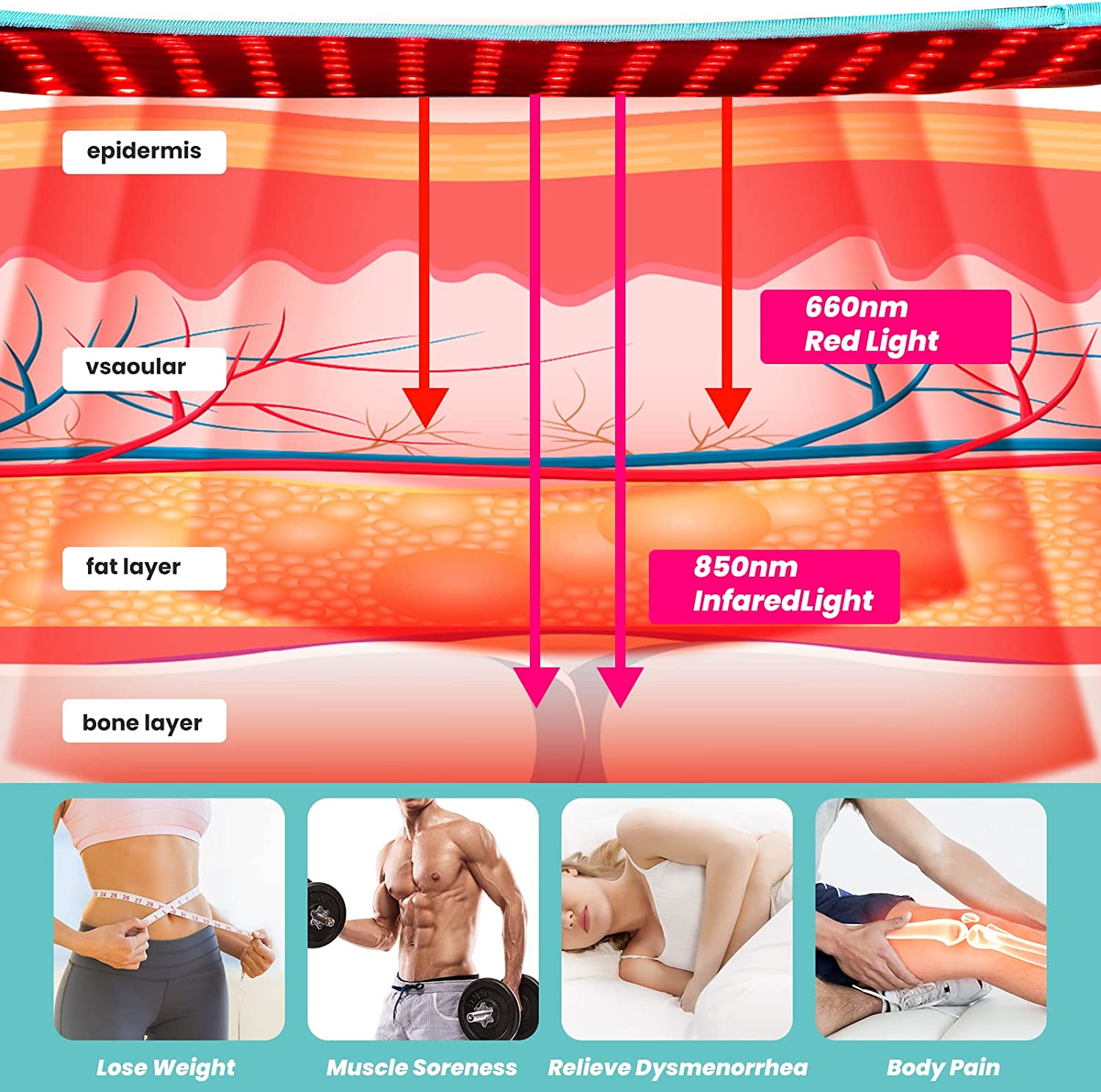 Red Light Therapy Belt with 120 LED