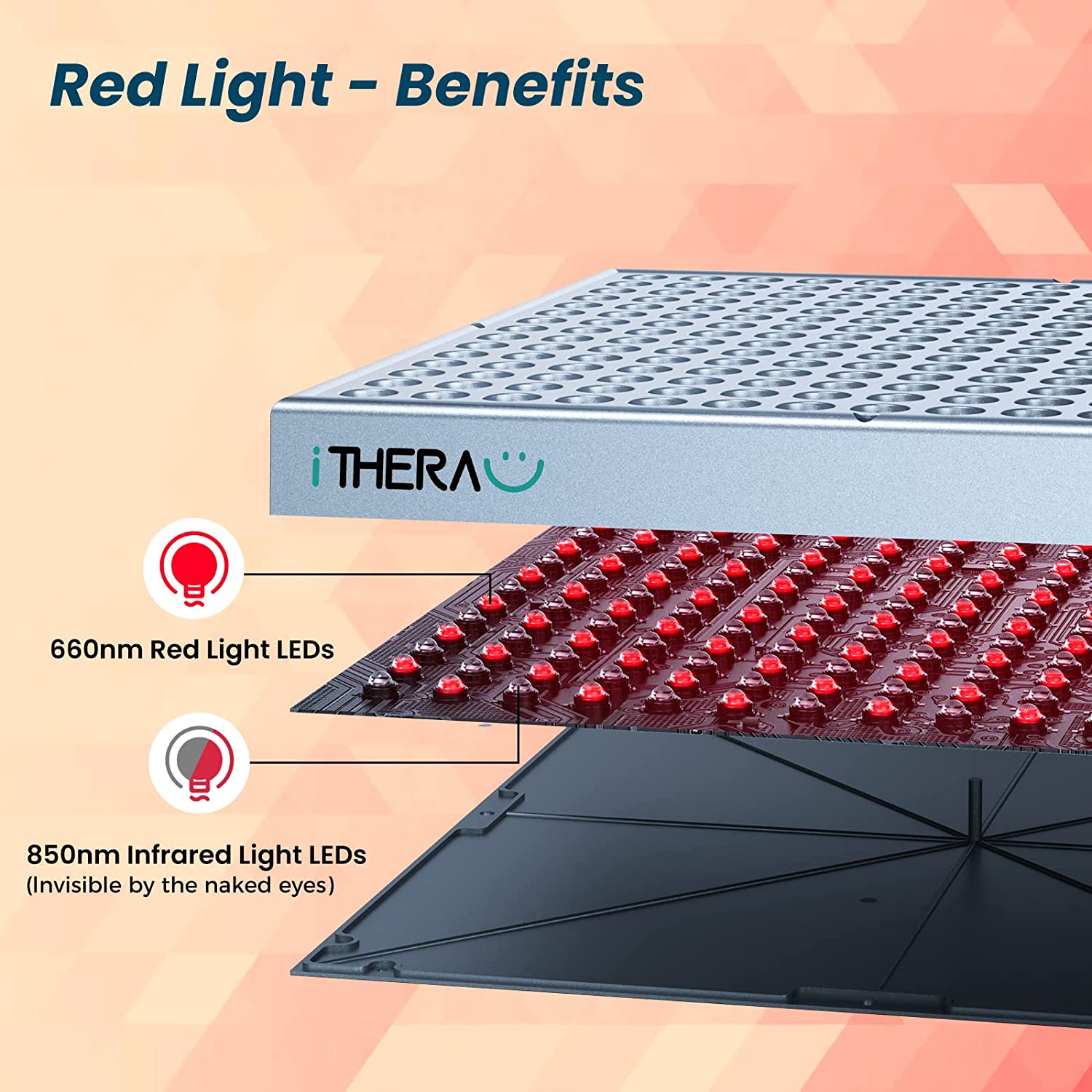 225 LEDs Red Light Therapy Panel