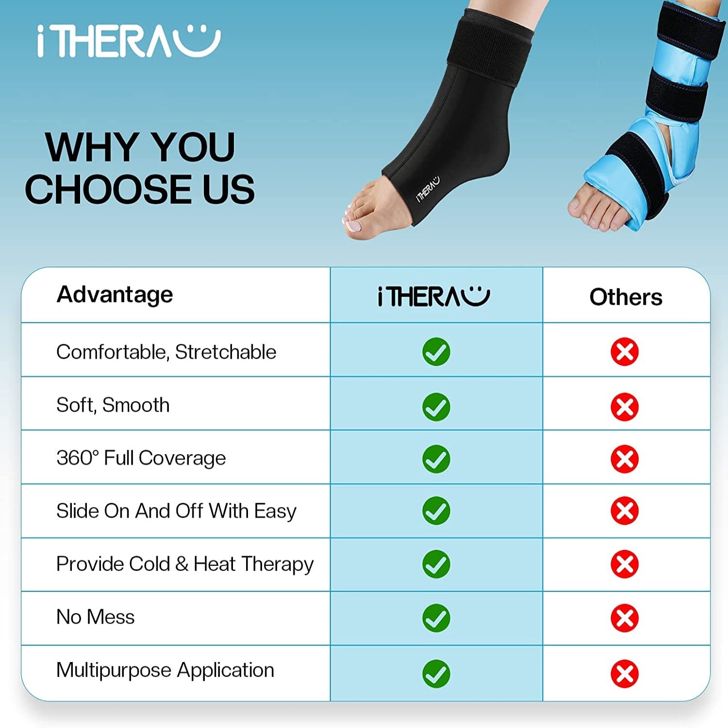 iTHERAU Reusable Ice Pack Wrap for Foot and Ankle