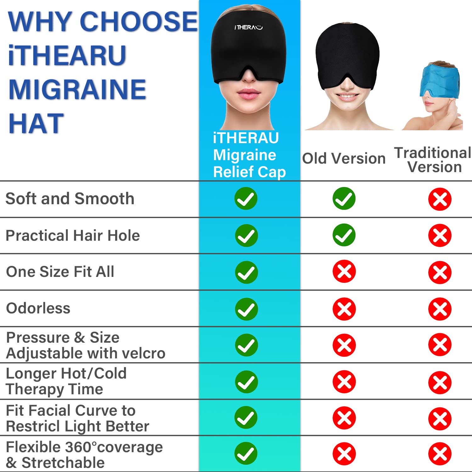 iTHERAU Migraine Headache Relief Cap
