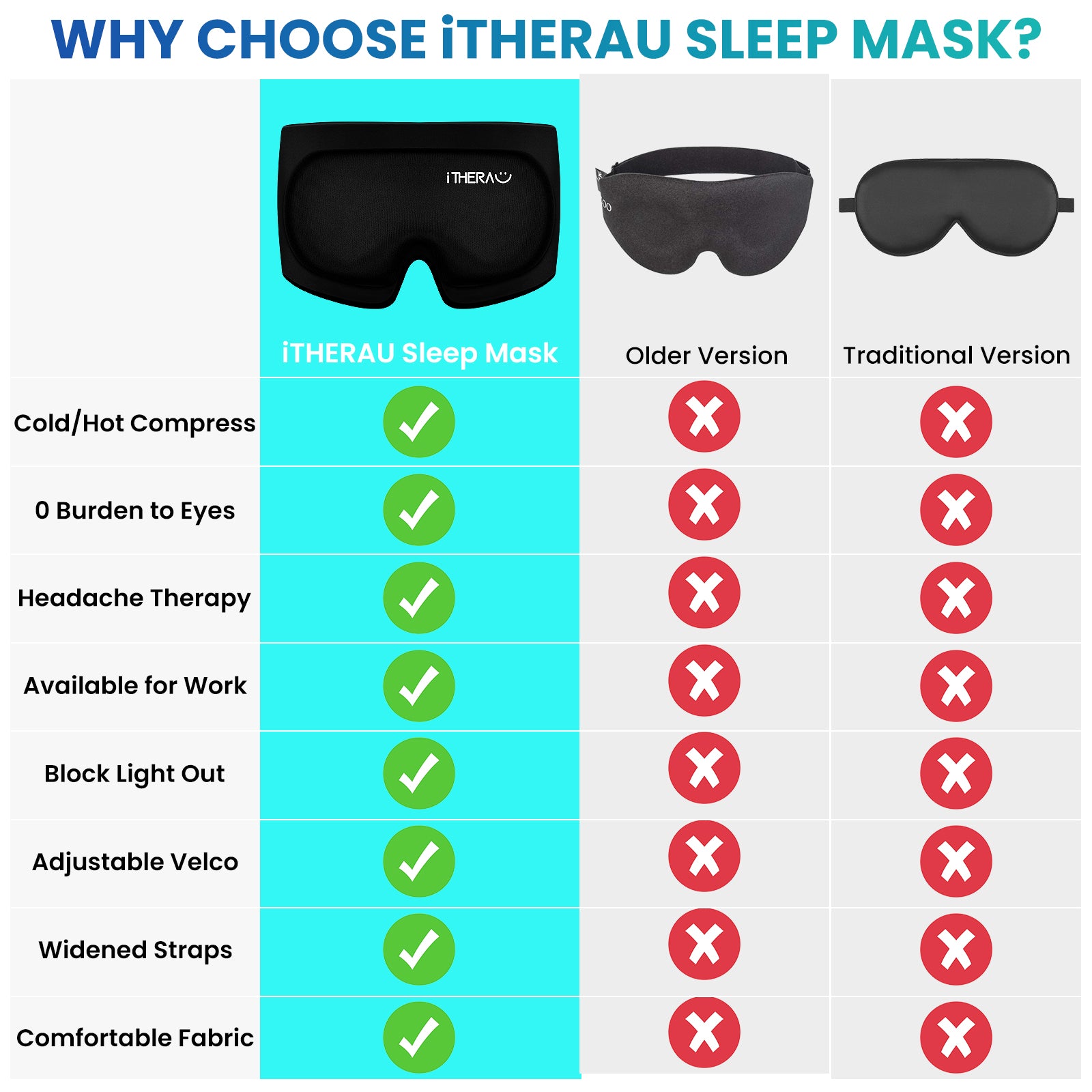 iTHERAU Reusable Cold Gel Eye Mask for Puffy Eyes