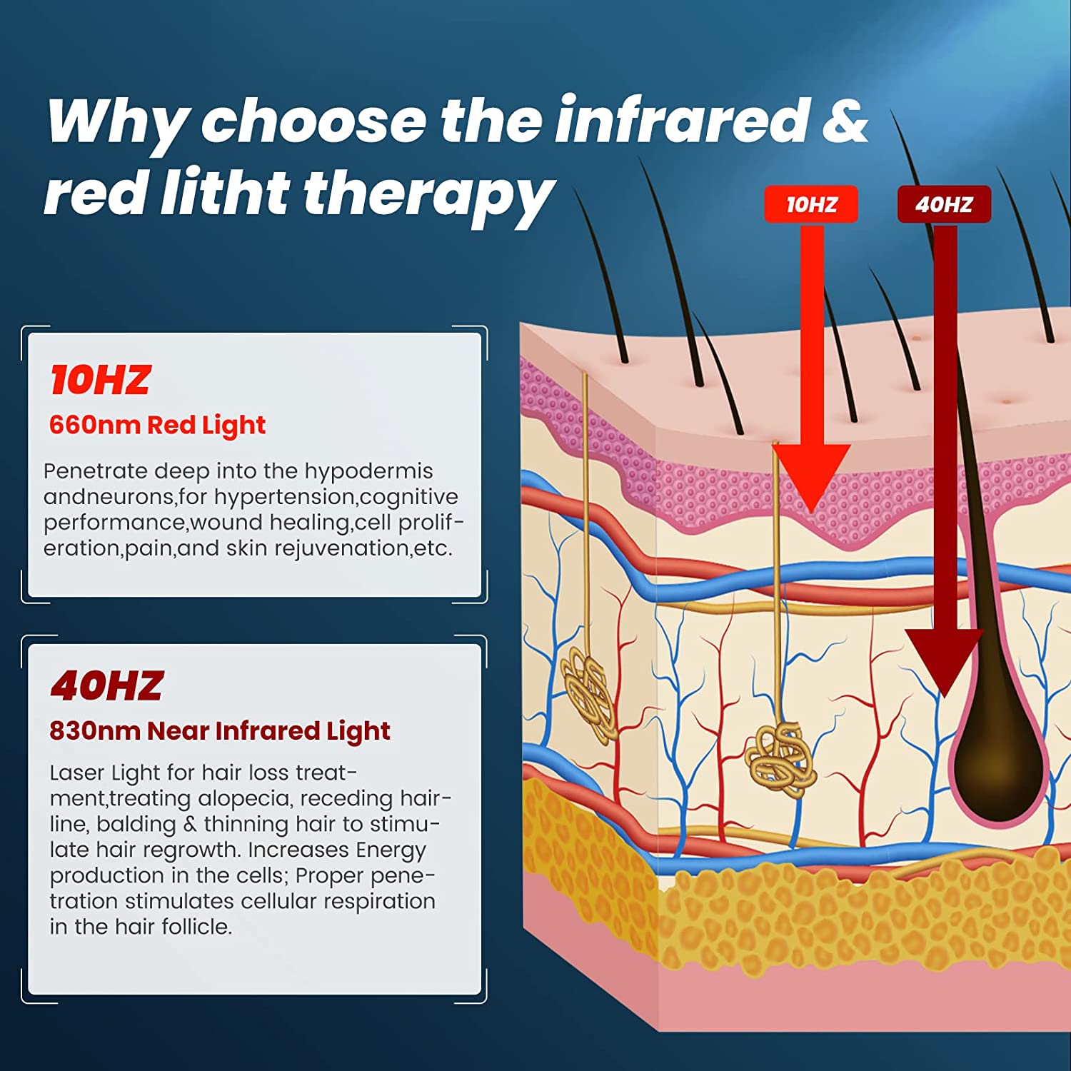 iTHERAU Red Infrared Light Cap Device